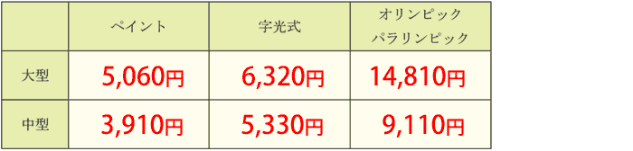 ナンバー 申し込み 希望