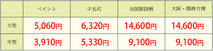 番号標交付手数料