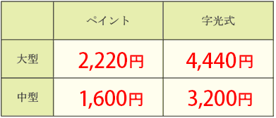 一連ナンバープレート番号標交付手数料