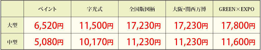 番号標交付手数料
