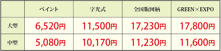 番号標交付手数料